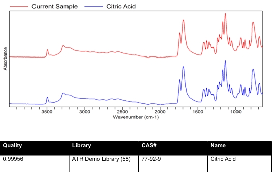 Infrared Spectrum of citric acid
